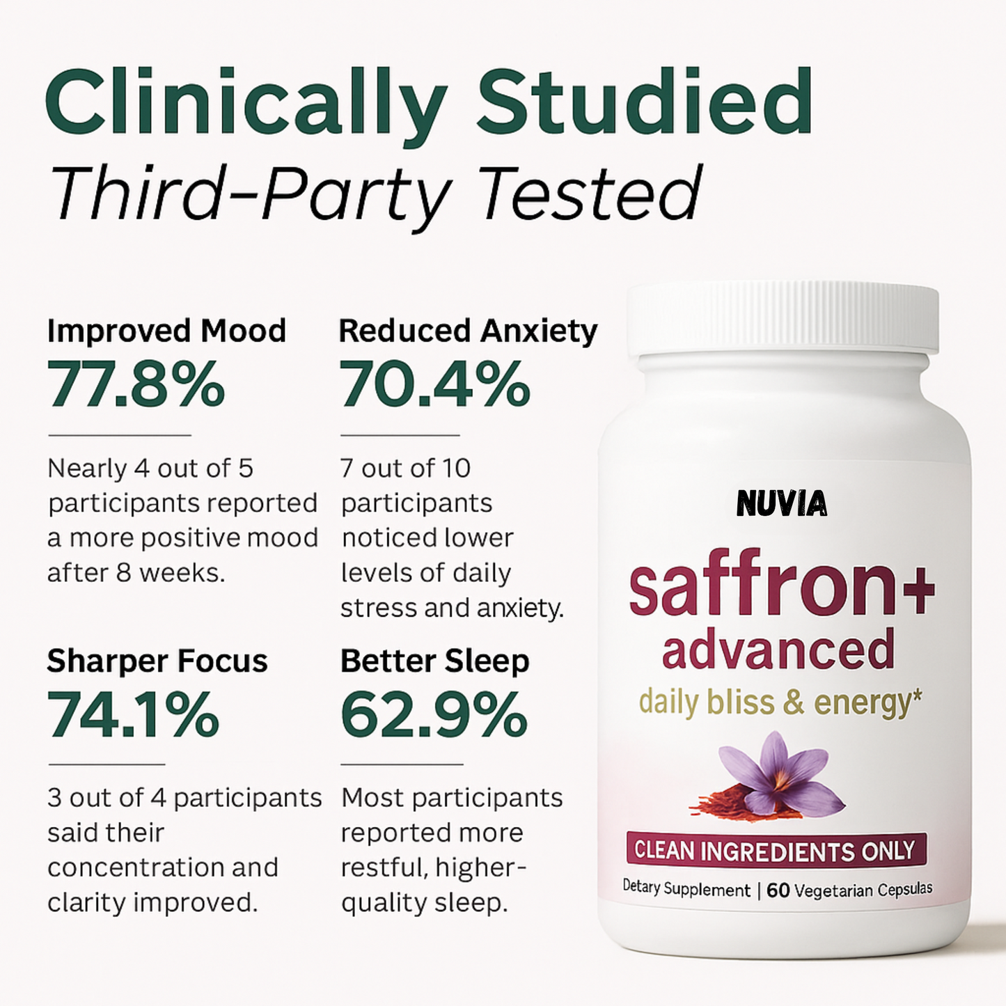 Nuvia™ Saffron+ Advanced